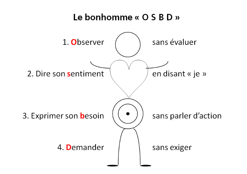 Bonhomme OSBD (CNV)